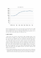 한일 수출시장의 변화-6