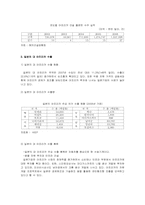 한일 수출시장의 변화-13