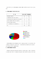 [사회복지조사방법론] 대학생 자원봉사 활성화 방안 연구-11