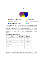 [사회복지조사방법론] 대학생 자원봉사 활성화 방안 연구-14