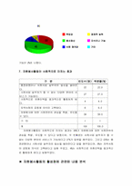 [사회복지조사방법론] 대학생 자원봉사 활성화 방안 연구-15