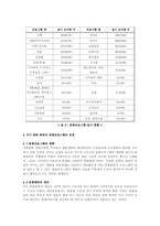 [공공도서관] 공공도서관 문화프로그램과 문화회관 문화프로그램의 비교, 분석-20