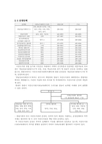 [공공도서관] 창원작은 마을도서관 현황과 실태-5