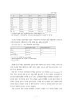 [졸업][중어중국학] 중국문화산업정책변화에 따른 우리문화산업의 효과적인 진출 방안 -북경올림픽중심-7