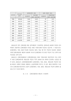 [졸업][중어중국학] 중국문화산업정책변화에 따른 우리문화산업의 효과적인 진출 방안 -북경올림픽중심-11