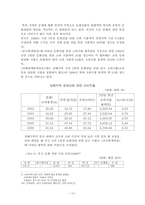 [졸업][중어중국학] 중국문화산업정책변화에 따른 우리문화산업의 효과적인 진출 방안 -북경올림픽중심-14