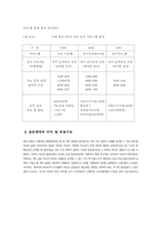 [산업조직론] 국내음반시장의 현황과 성장전략-11