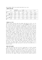 [경영조직] GM대우차 전략과 향후전략과 과제-11