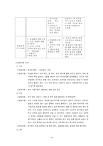 [사회복지실천기술론] 행동주의모델사례연구-16