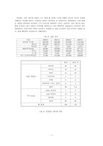 [졸업][호텔경영론] 강원랜드의 마케팅전략과 미래전략-7