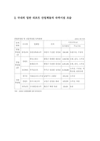 [호텔경영론] 리조트산업 클럽메드 성공요인 문제점 및 개선방안-3