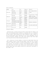 [호텔경영론] 리조트산업 클럽메드 성공요인 문제점 및 개선방안-4