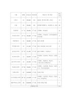 [호텔경영론] 리조트산업 클럽메드 성공요인 문제점 및 개선방안-5