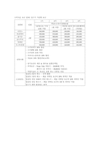 [호텔경영론] 리조트산업 클럽메드 성공요인 문제점 및 개선방안-8