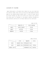 [호텔경영론] 리조트산업 클럽메드 성공요인 문제점 및 개선방안-11