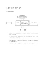 [호텔경영론] 리조트산업 클럽메드 성공요인 문제점 및 개선방안-12