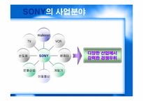 [글로벌경영] 7장 해외직접투자 정의-4