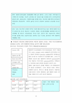 [경영분석] 현대차동차 경영분석 및 미래예측-13