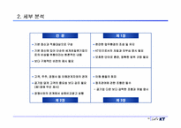 [기업윤리] KT의 기업윤리강령-10