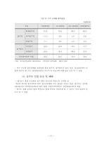 [알코올중독 사회문제] 약물남용과 알콜중독-17