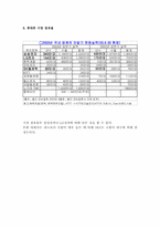 [경영] sk텔레콤 스카이제품분석 및 마케팅전략-7