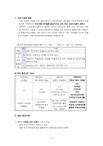 [국제경영성공사례] 보아의 일본진출 성공전략-4