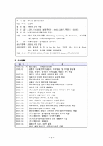 [국제경영성공사례] 보아의 일본진출 성공전략-8