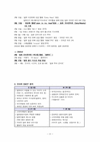 [국제경영성공사례] 보아의 일본진출 성공전략-15