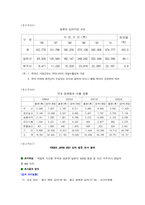 [해외진출사례] 종가집김치의 일본진출-14