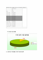 [전략경영] 스타벅스 경영전략분석-6