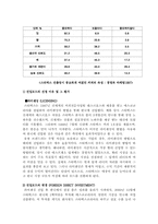 [전략경영] 스타벅스 경영전략분석-12