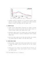 [한국경제의 이해] 사회 양극화의 원인과 해결방안-11