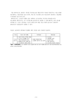 [물류관리] SCM에서의 RFID도입 및 발전 방안(삼성테스코, 한솔제지, 현대하이스코, 월마트)-8