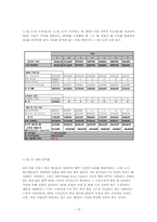 [물류관리] SCM에서의 RFID도입 및 발전 방안(삼성테스코, 한솔제지, 현대하이스코, 월마트)-10