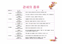 [국제무역론] 10장 관세론-4