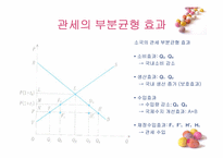 [국제무역론] 10장 관세론-10