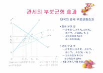 [국제무역론] 10장 관세론-13