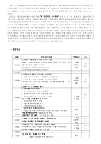 [정치커뮤니케이션] 조선일보, 중앙일보, 한겨레신문, 경향신문의 1면 헤드라인을 통해 살펴본 한국 신문의 보도시각 고찰-천안함 사건 관련 기사에 나타난 보도 특징과 정치적 성향 분석을 바탕으로-6