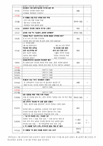 [정치커뮤니케이션] 조선일보, 중앙일보, 한겨레신문, 경향신문의 1면 헤드라인을 통해 살펴본 한국 신문의 보도시각 고찰-천안함 사건 관련 기사에 나타난 보도 특징과 정치적 성향 분석을 바탕으로-8