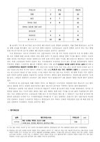 [정치커뮤니케이션] 조선일보, 중앙일보, 한겨레신문, 경향신문의 1면 헤드라인을 통해 살펴본 한국 신문의 보도시각 고찰-천안함 사건 관련 기사에 나타난 보도 특징과 정치적 성향 분석을 바탕으로-9