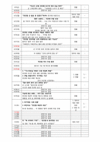 [정치커뮤니케이션] 조선일보, 중앙일보, 한겨레신문, 경향신문의 1면 헤드라인을 통해 살펴본 한국 신문의 보도시각 고찰-천안함 사건 관련 기사에 나타난 보도 특징과 정치적 성향 분석을 바탕으로-11