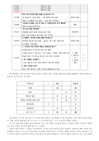 [정치커뮤니케이션] 조선일보, 중앙일보, 한겨레신문, 경향신문의 1면 헤드라인을 통해 살펴본 한국 신문의 보도시각 고찰-천안함 사건 관련 기사에 나타난 보도 특징과 정치적 성향 분석을 바탕으로-12