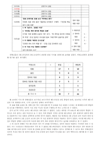 [정치커뮤니케이션] 조선일보, 중앙일보, 한겨레신문, 경향신문의 1면 헤드라인을 통해 살펴본 한국 신문의 보도시각 고찰-천안함 사건 관련 기사에 나타난 보도 특징과 정치적 성향 분석을 바탕으로-16