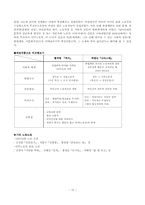 [현대문학사] 1970년대 문학과 2000년 문학 비교-10