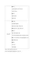 [신문방송학] 스포츠중계권에 대한 보편적 접근권 도입 여부 분석-4