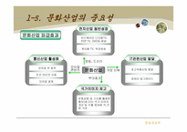 문화산업의 의의 및 우리나라의 문화산업 전망을 주제로한 훌륭한 리포트입니다.^^-12