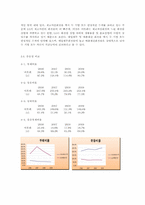 [회계원리] 아모레퍼시픽 vs LG생활건강 재무분석(~2009)-6