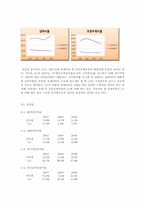 [회계원리] 아모레퍼시픽 vs LG생활건강 재무분석(~2009)-7