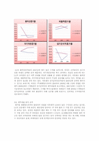 [회계원리] 아모레퍼시픽 vs LG생활건강 재무분석(~2009)-8