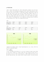 [회계원리] 아모레퍼시픽 vs LG생활건강 재무분석(~2009)-9